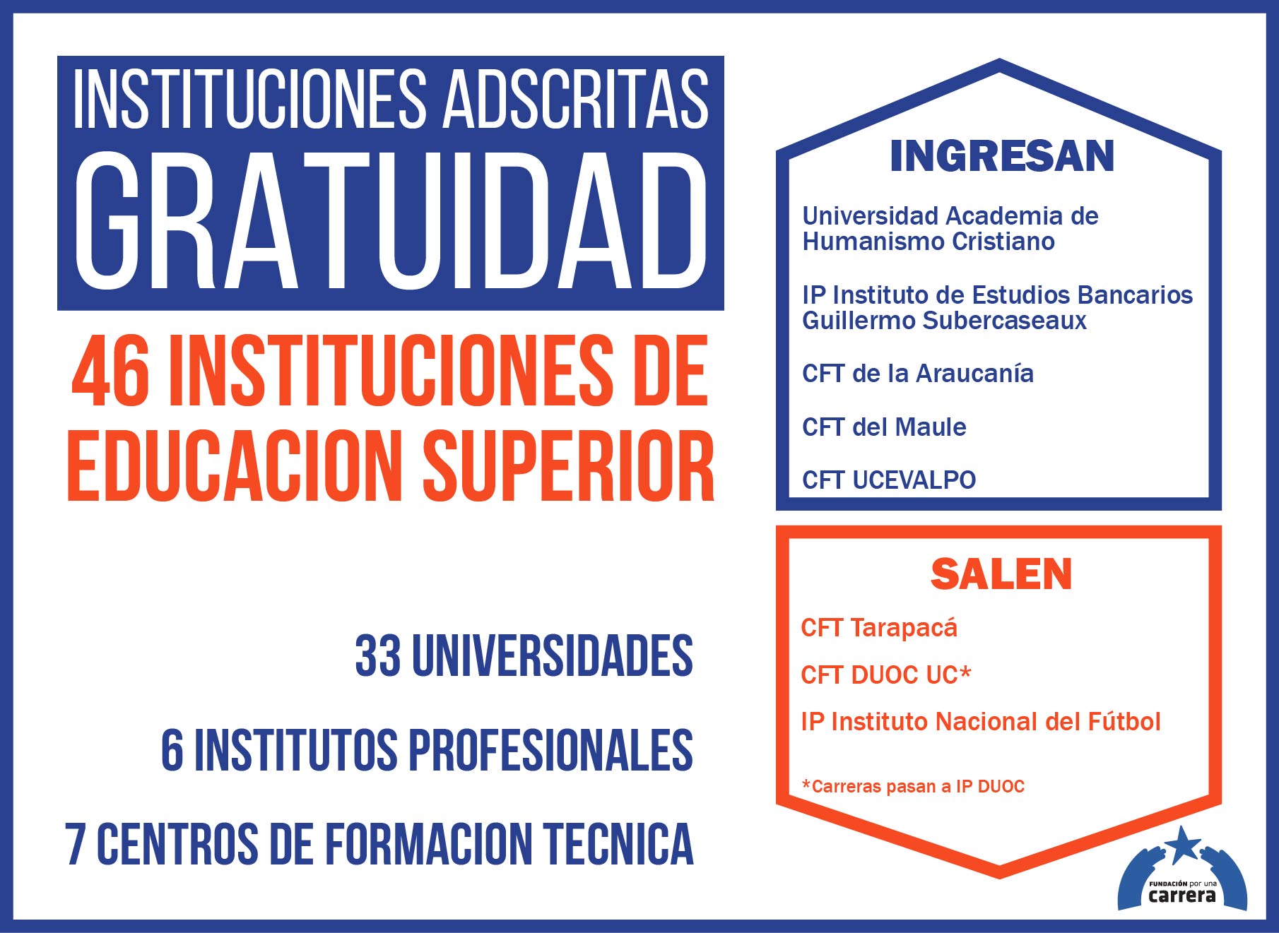Universidades, Institutos Profesionales y Centros de Formación Técnica Adscritos a Gratuidad 2018